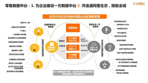 2021年熱門(mén)互聯(lián)網(wǎng)概念趨勢(shì)與數(shù)據(jù)服務(wù)的演進(jìn)